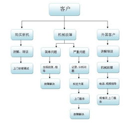 LG移動螺桿式空壓機(jī)13/13型號信息咨詢服務(wù)