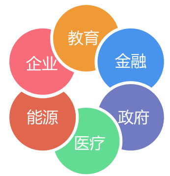 萬雍科技榮獲2019年上海市服務業發展引導資金，彰顯信息咨詢服務創新實力