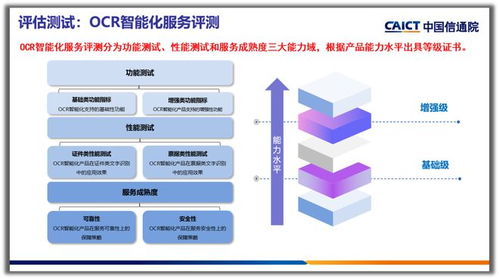 合合信息OCR技術獲智能化服務增強級評級，賦能信息咨詢服務新高度