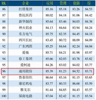 通用股份第三季度報(bào)發(fā)布 轉(zhuǎn)型升級(jí)抓機(jī)遇，互聯(lián)網(wǎng)信息咨詢助力發(fā)展