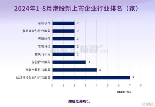 A股與港股新股表現對比 A股破發率極低，港股首日破發率超37%