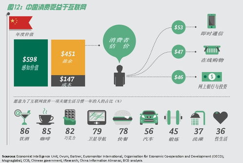 波士頓咨詢報(bào)告 中國互聯(lián)網(wǎng)對GDP貢獻(xiàn)位列全球第三，凸顯數(shù)字經(jīng)濟(jì)新引擎效應(yīng)